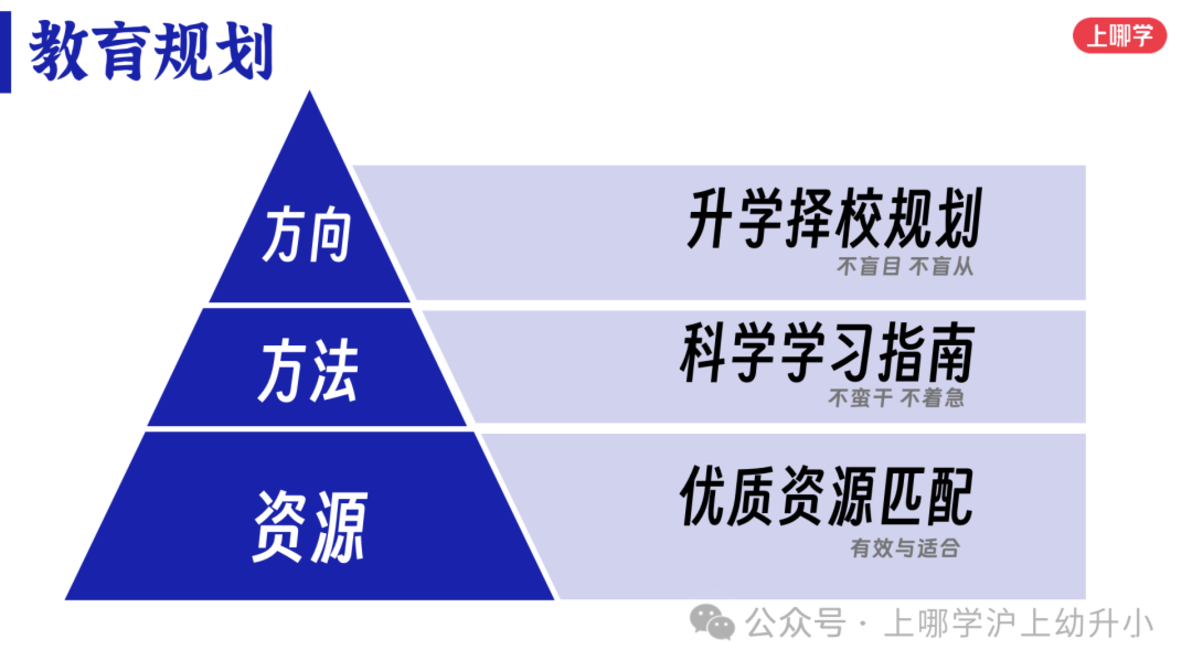 升学规划讲座 | 定目标、给方法、配资源，走好升学规划每一步！相关资料 3