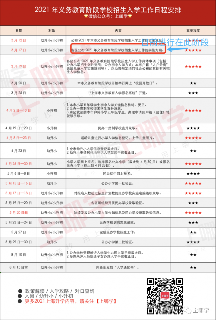 小心被统筹！2021上海10区幼升小实行“五年一户”！这4区全区实施！租户会占用五年一户名额吗？相关资料 2