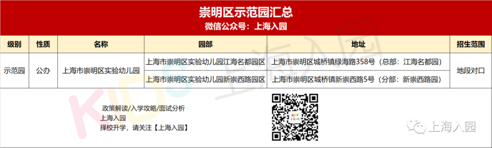 收藏！上海75所示范园招生方式全解析！宋庆龄、中福会全市招生！20所全区招生！相关资料 16