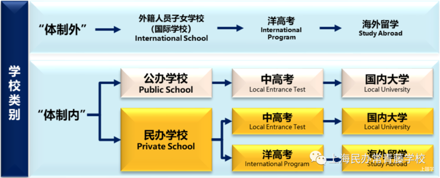 浦东家长注意！这所融合课程小学，素质教育抓得紧！相关资料 4