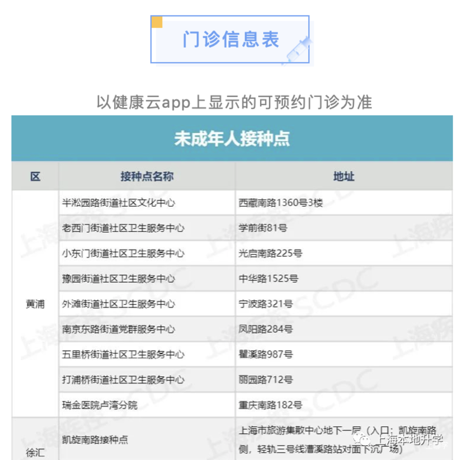 扩散！上海6-11岁孩子接种新冠疫苗已开始！线上预约通道本周四20时正式启动！附预约攻略～相关资料 3