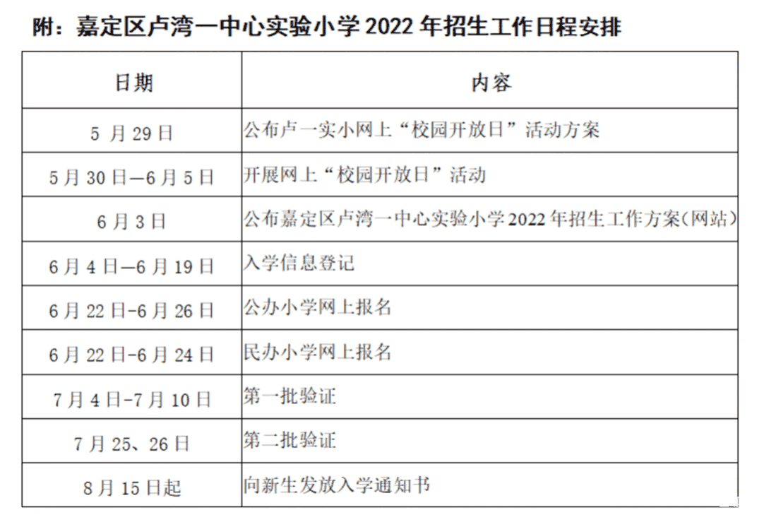 上海市嘉定区卢湾一中心实验小学2022年招生简章！相关资料 5