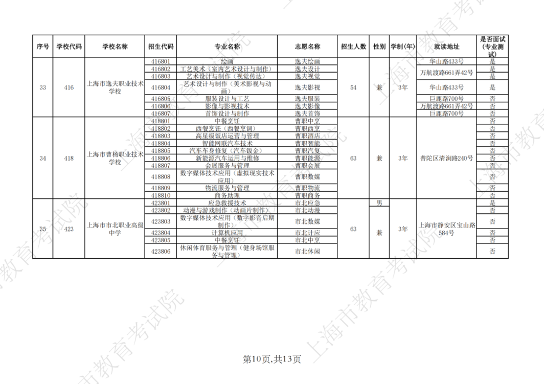 2026年上海市中等职业学校自主招收随迁子女招生计划公布相关资料 30