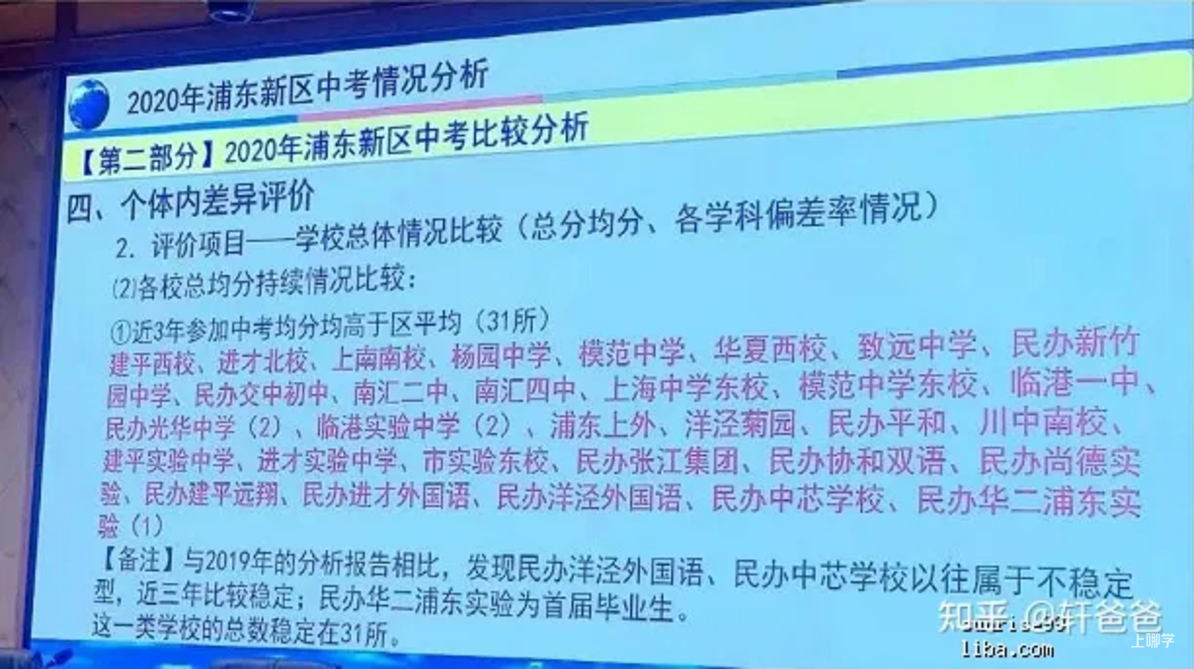 实锤！浦东又一所黑马崛起了！相关资料 7