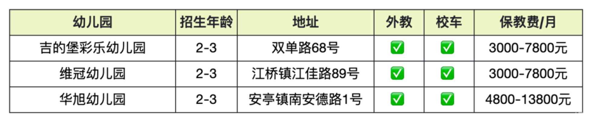 上海托班招生补录合集！更有热门园所可先入托占位，明年可直升小班相关资料 34