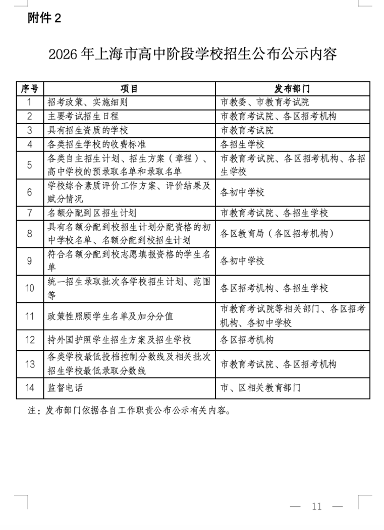 2026年上海中考招生政策发布！相关资料 12
