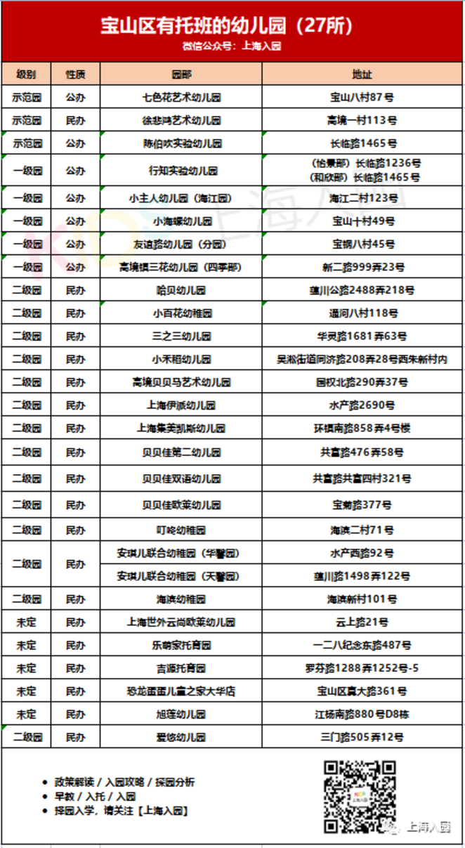 380所！上海16区带托班的幼儿园盘点！公民办都有！更有23所示范园！含部分托育园！相关资料 14