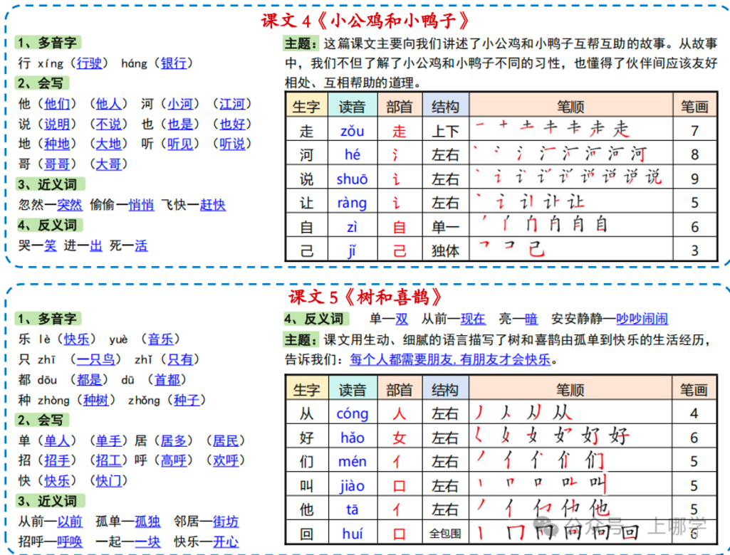 新版课课贴1-6年级语文下册，免费领取！相关资料 10