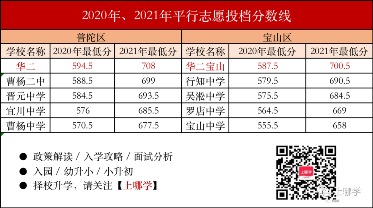 首届招收80人！华二新校官宣今年9月正式开学！这区将有至少60个名额，在这个区就读的学生有福了！相关资料 7