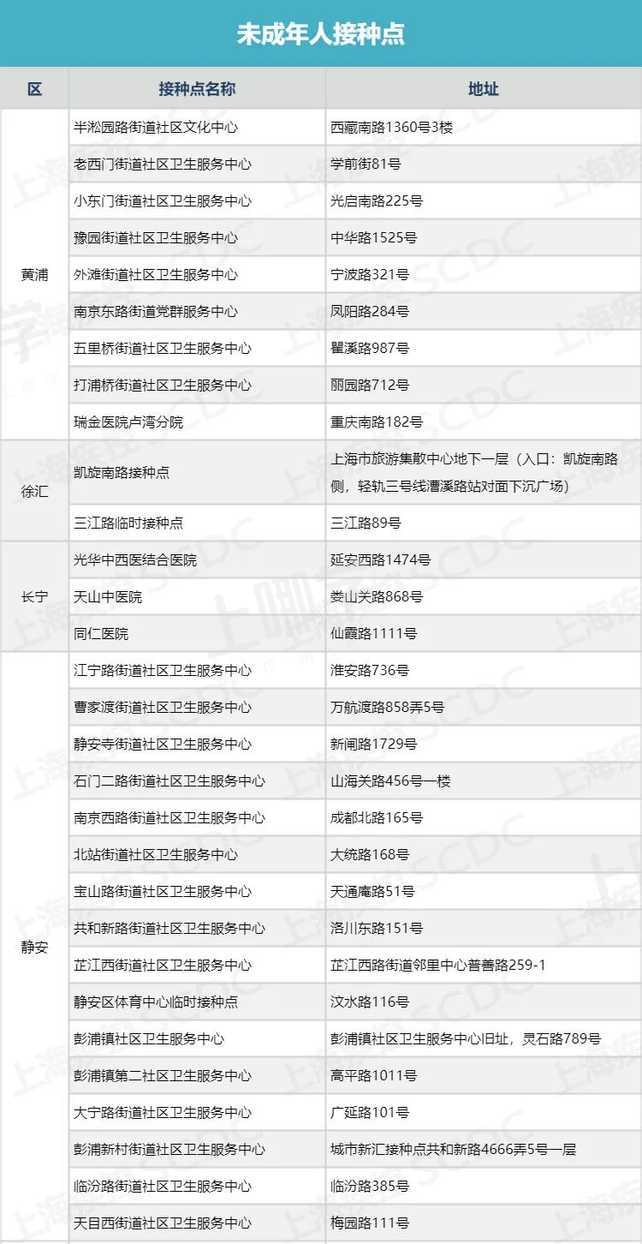 重磅！上海3-11岁孩子新冠疫苗接种即将启动！部分学校已通知！附接种门诊信息相关资料 4