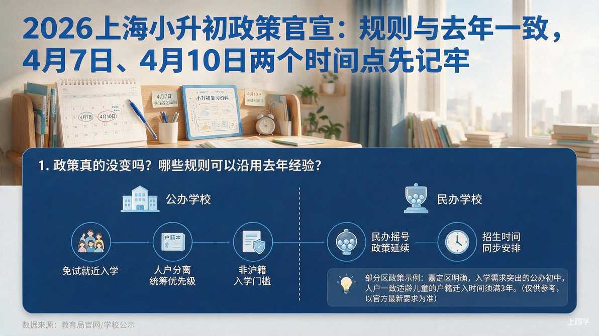 配图：1. 政策真的没变吗？哪些规则可以沿用去年经验？