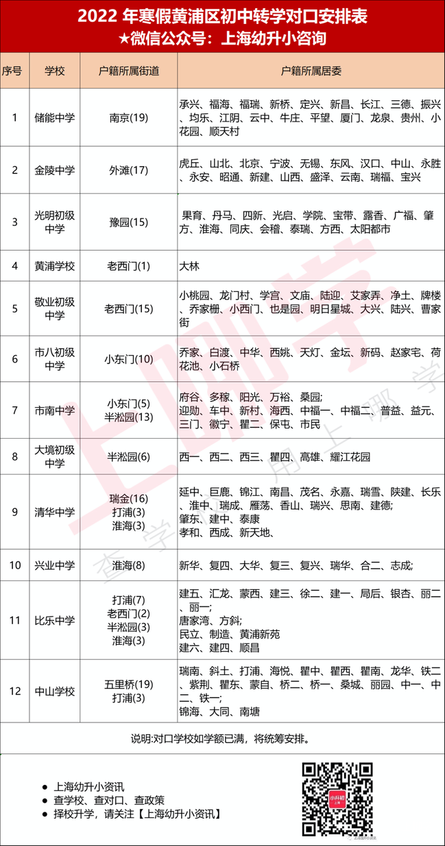 仅限外区、外省市学籍！上海这一区发布2022寒假转学政策！相关资料 6