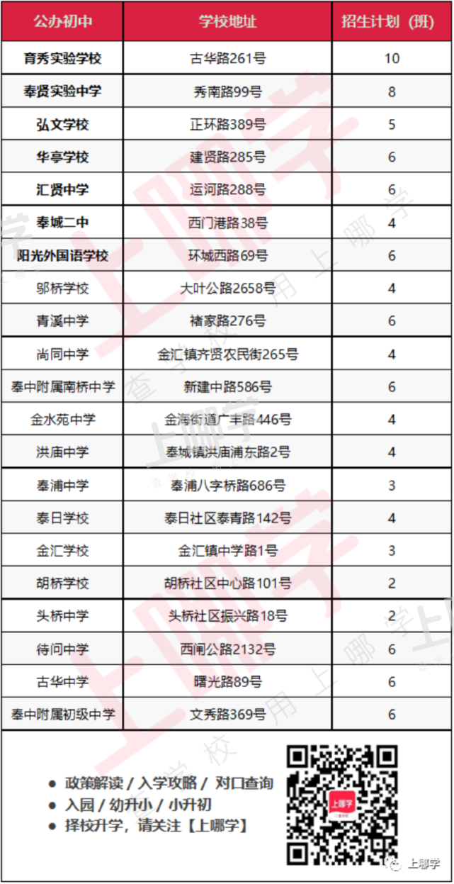 上海这个区教育发展太快了！世外、华理、上师大签约落地！今年再添上中新校，实力大提升！相关资料 20