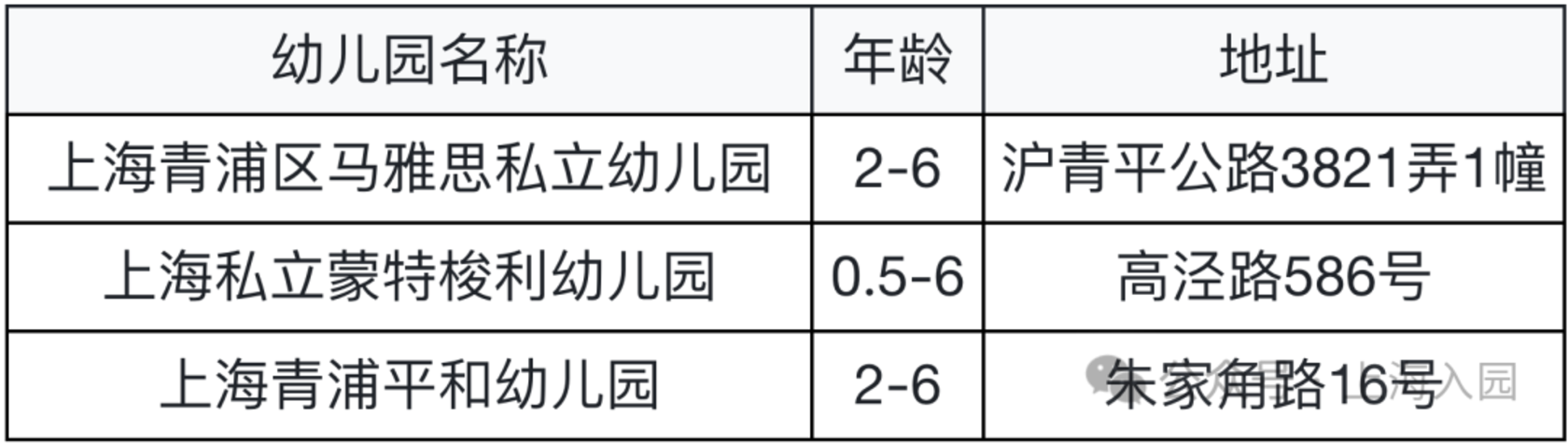 要不要提前入托？婴儿班0.5岁就能报名！可直接预约！相关资料 33