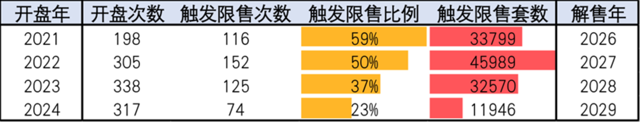 上海楼市的解禁潮来了相关资料 3