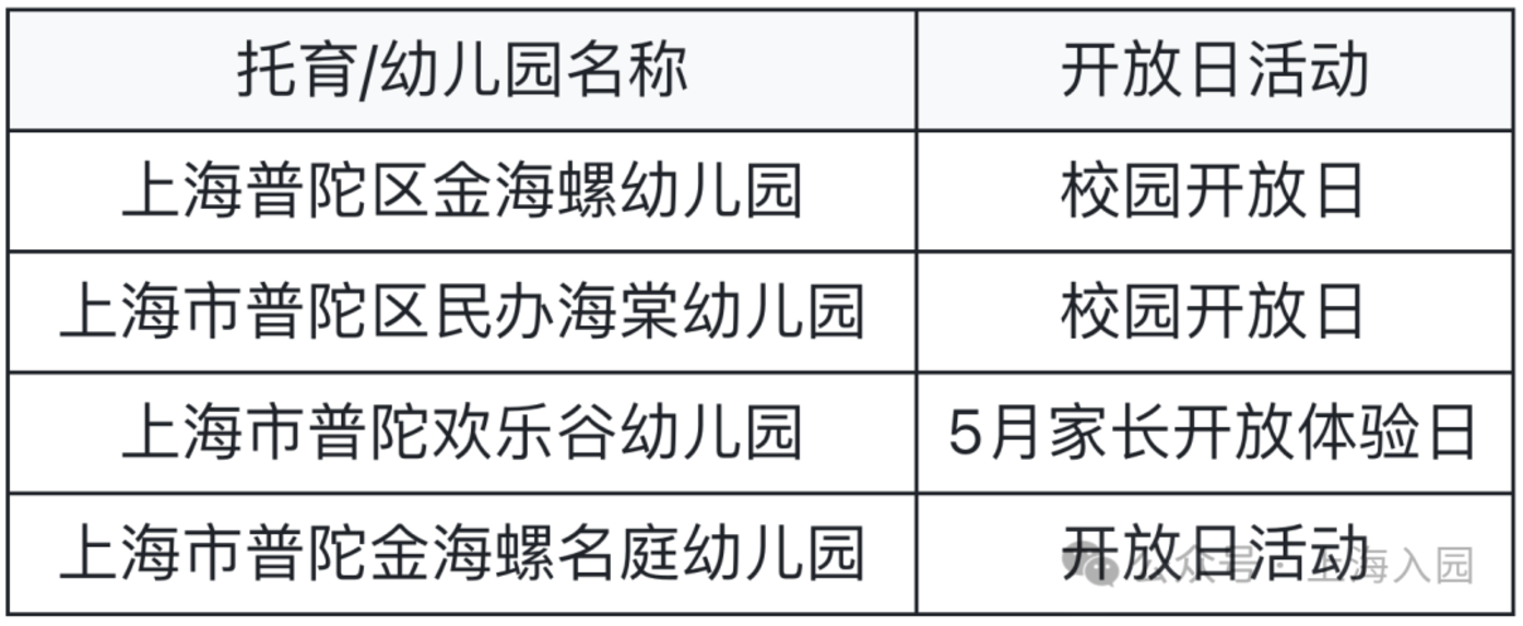 最新整理5月开放日，要入园的家长抓紧预约～相关资料 21