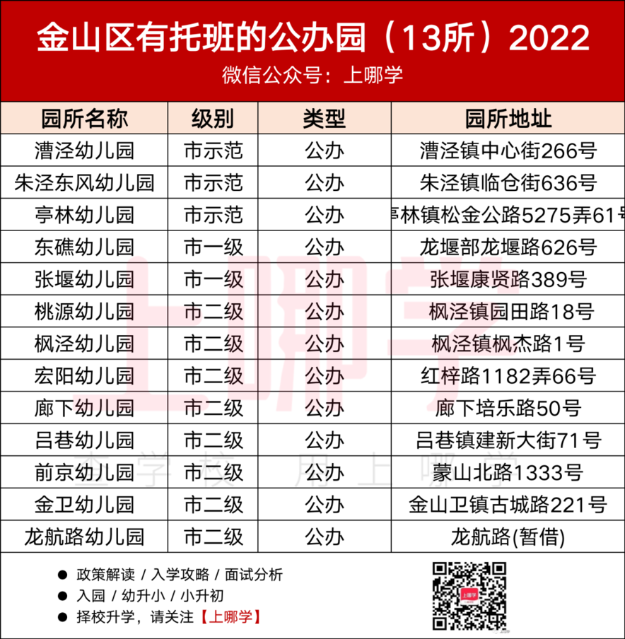 2023公办托班名单，今年新增不少~相关资料 28