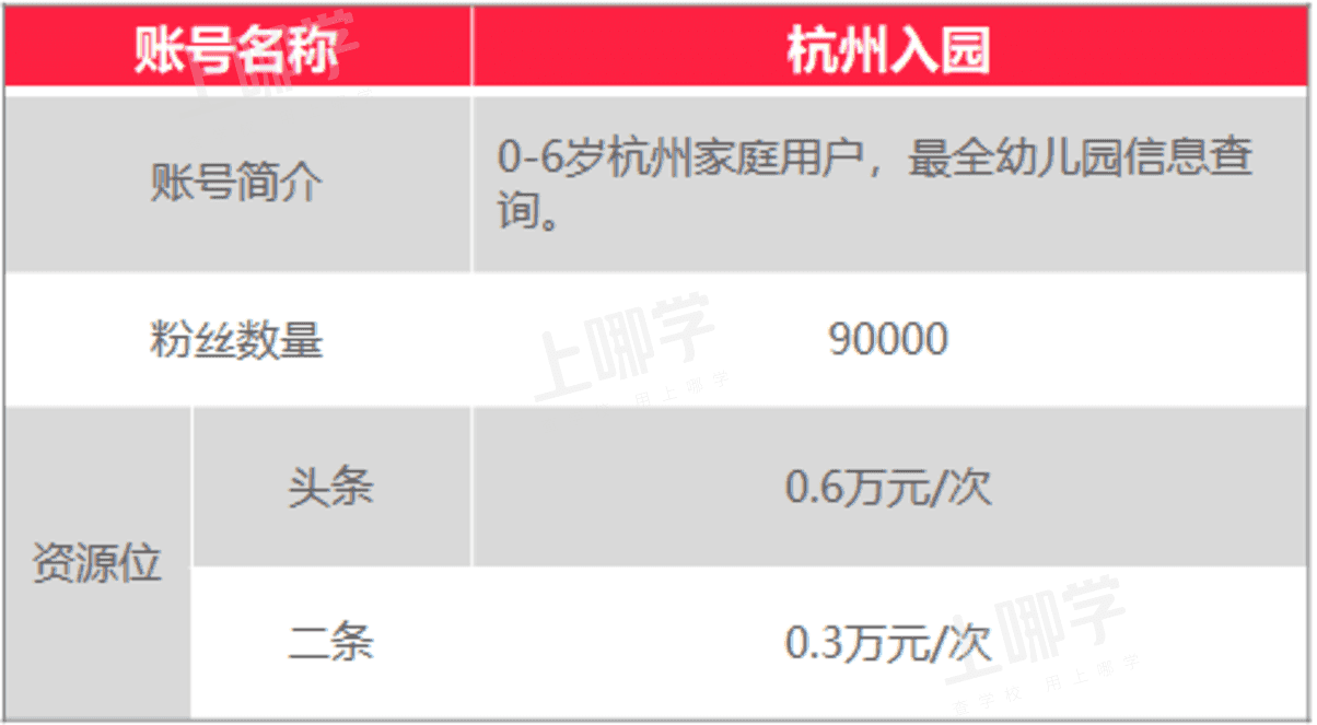 上哪学介绍和合作模式（202201更新）相关资料 69