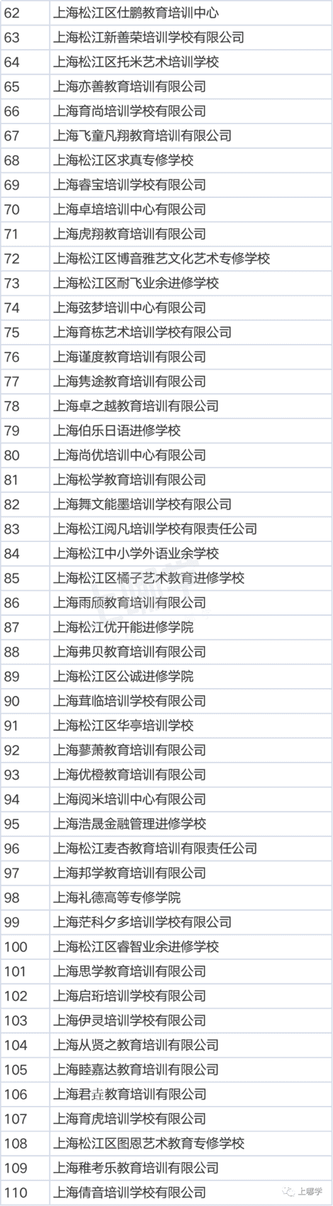 曝光！上海5区培训机构年检报告出炉！28家不合格，徐汇竟占11所！附资质查询入口相关资料 29