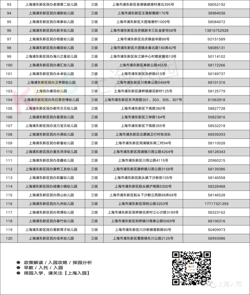 超全！上海600+民办幼儿园信息大汇总！附园所级别、费用信息、联系方式～相关资料 15