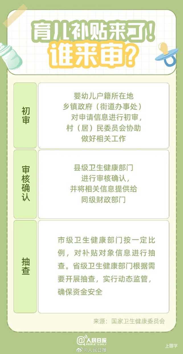 最新！育儿补贴，开始预约！相关资料 16