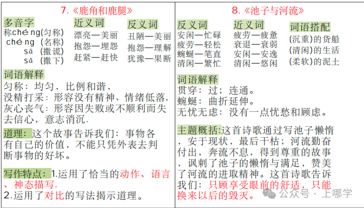 新版课课贴1-6年级语文下册，免费领取！相关资料 25