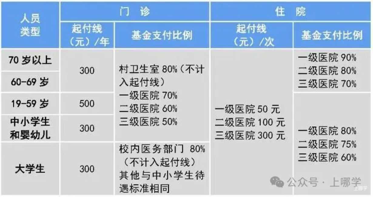 2026年度上海少儿医保集中参保即将结束！如何查询共济缴费扣款是否成功？相关资料 7
