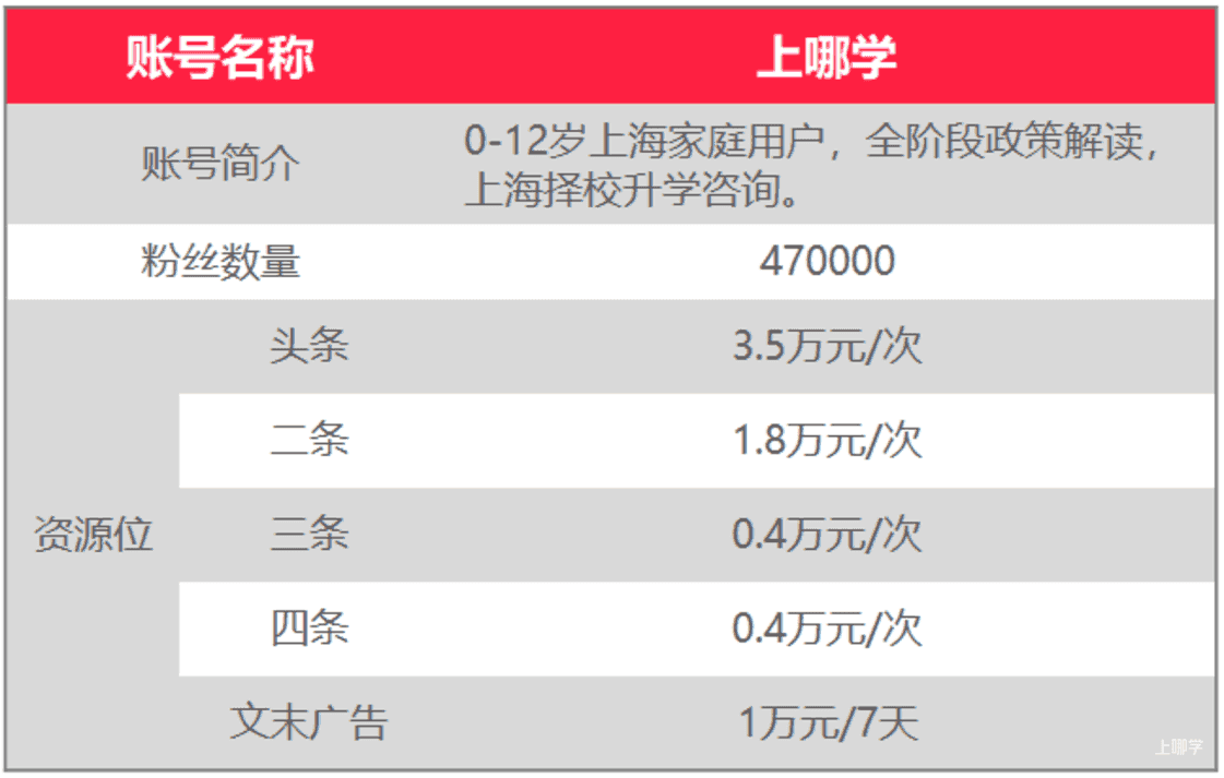 上哪学介绍和合作模式（202201更新）相关资料 7