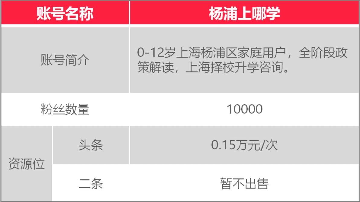 上哪学介绍和合作模式(2022年2月更新)相关资料 47