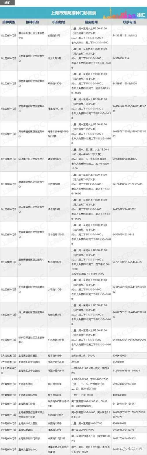 上海最新最全的正规接种点信息全在这里了！相关资料 2