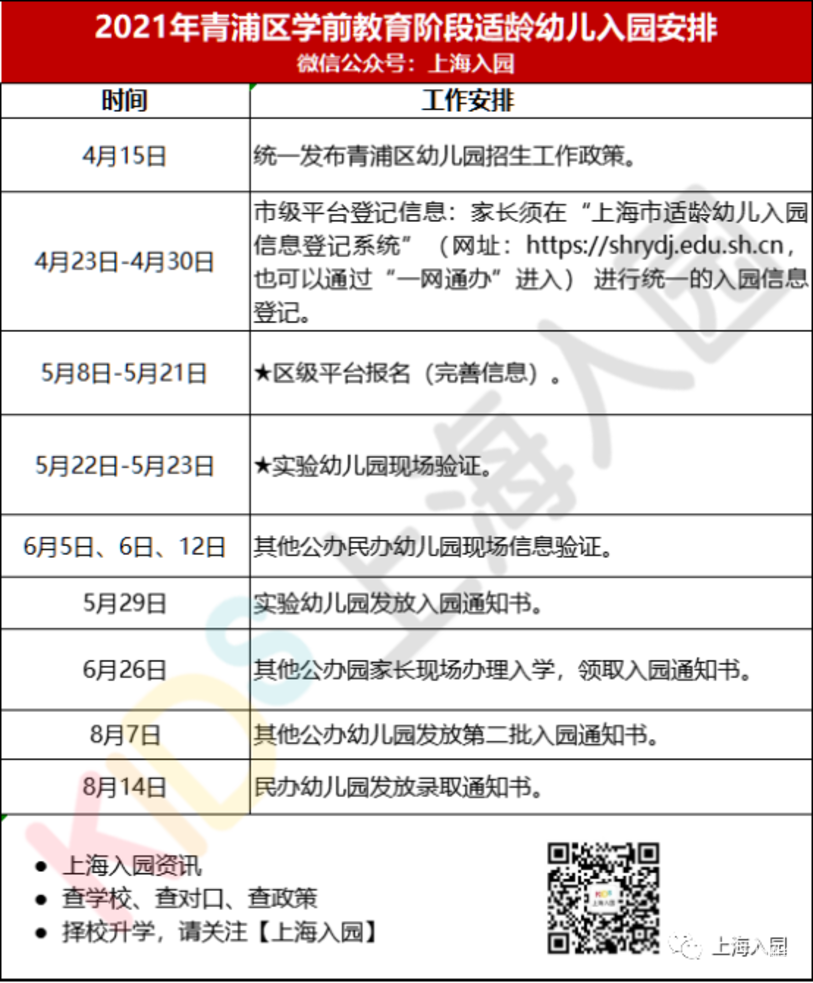 上海16区入园时间轴出炉 ！各区填报、验证、录取时间有区别！关键时间节点大汇总！相关资料 13