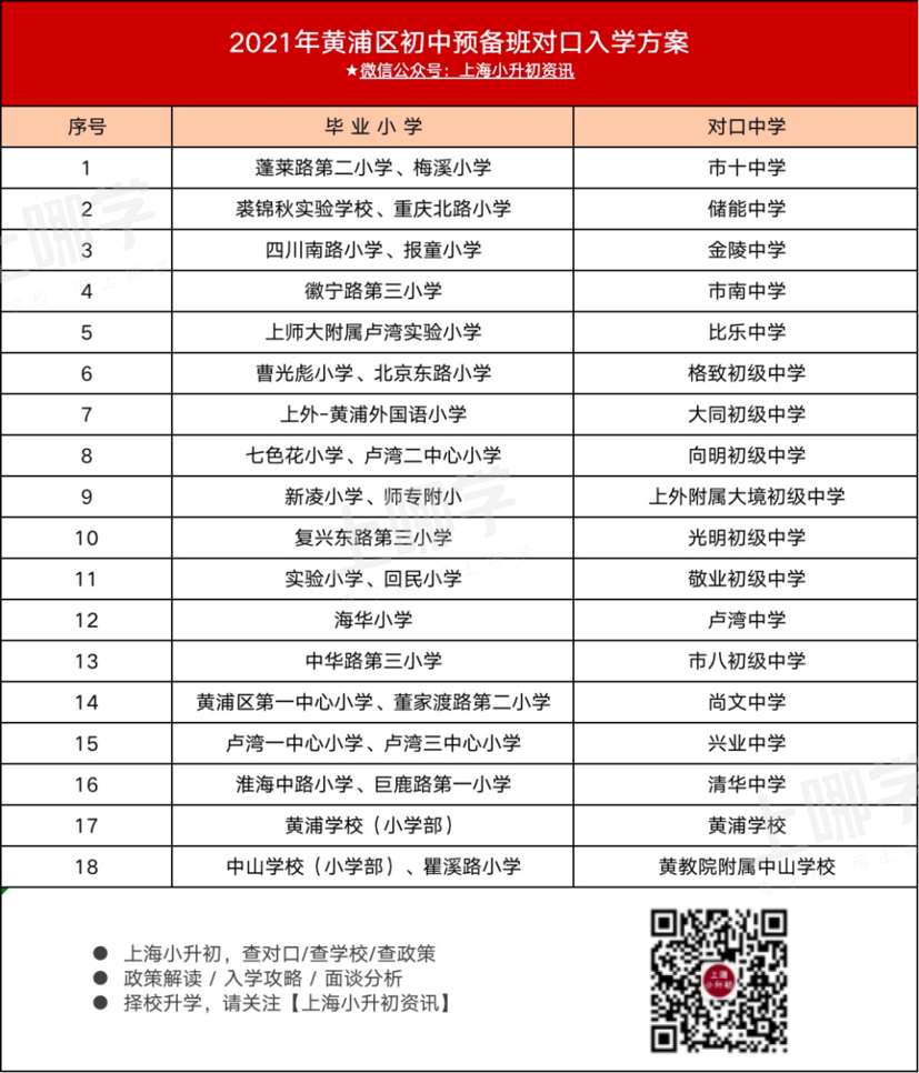 2021上海16区小升初对口方式一览！公办学区敲定、学籍+户籍优先录取！相关资料 4