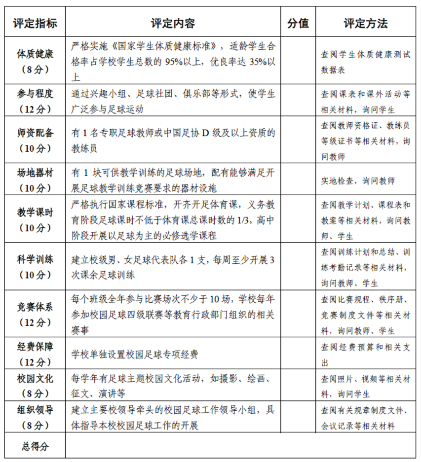 重要！教育部发文，未来两年，将创建这五类全国示范性特色学校！相关资料 2