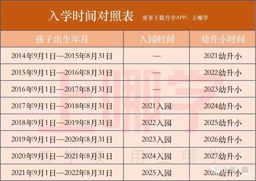 孩子能晚一年入园吗？会不会影响报名？相关资料 3