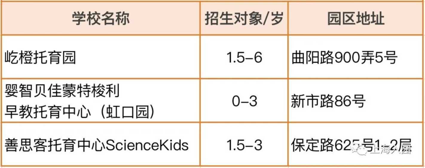 提前报名！3月一大波幼儿园、托育园，都已开通报名！预约即可参观！相关资料 16