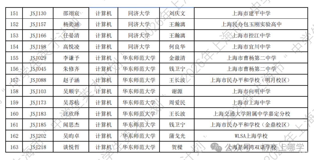 2026年上海市“中学生英才计划”录取名单公布！163名高一学生上榜！相关资料 11