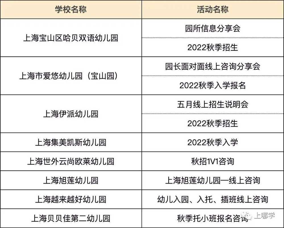 等入园！上海13区91所幼儿园、托班线上活动近200场！可一键预约！相关资料 25