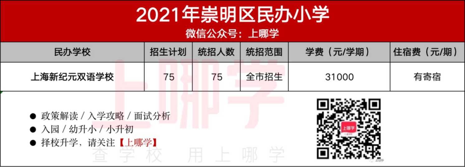 民办怎么选？上海16区86所民办小学盘点！附2021年招生计划、学费参考！相关资料 16