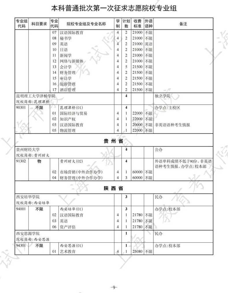 本科普通批次录取查询通道开通，第一次征求志愿填报明日进行相关资料 16