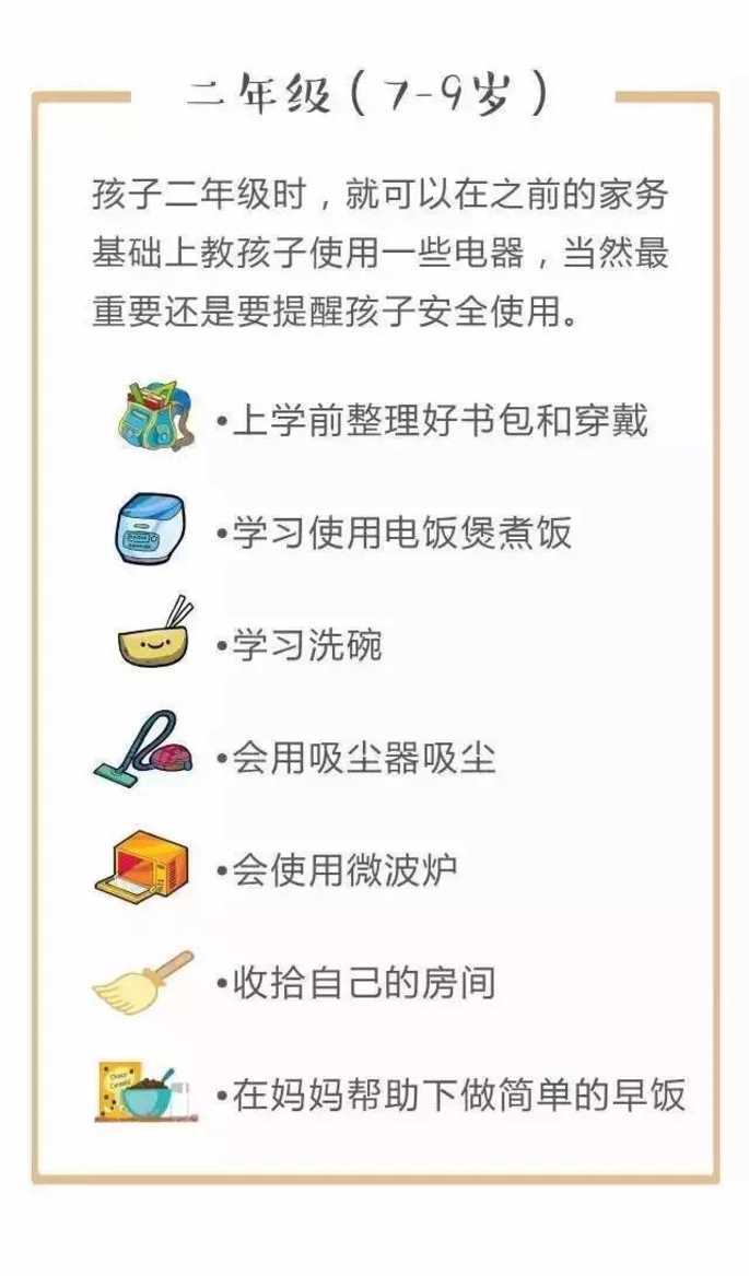 孩子平时在家做不做家务？劳动教育很重要！这份家务年龄表请收好！相关资料 6