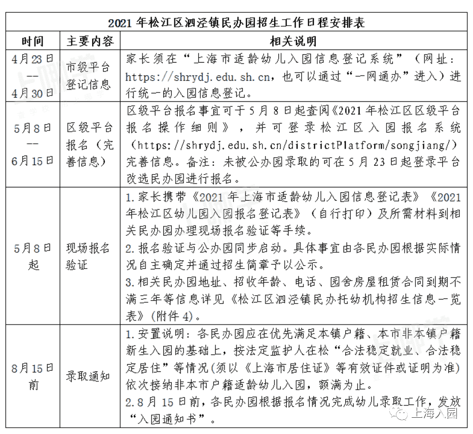 上海市优质幼儿园--松江区泗泾镇中心幼儿园！附2021年招生简章！相关资料 4