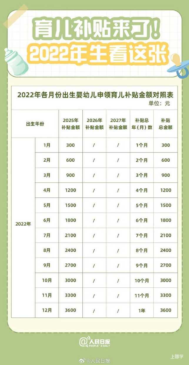 最新！育儿补贴，开始预约！相关资料 13