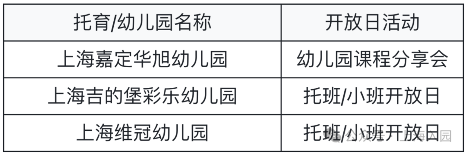 最新整理5月开放日，要入园的家长抓紧预约～相关资料 9