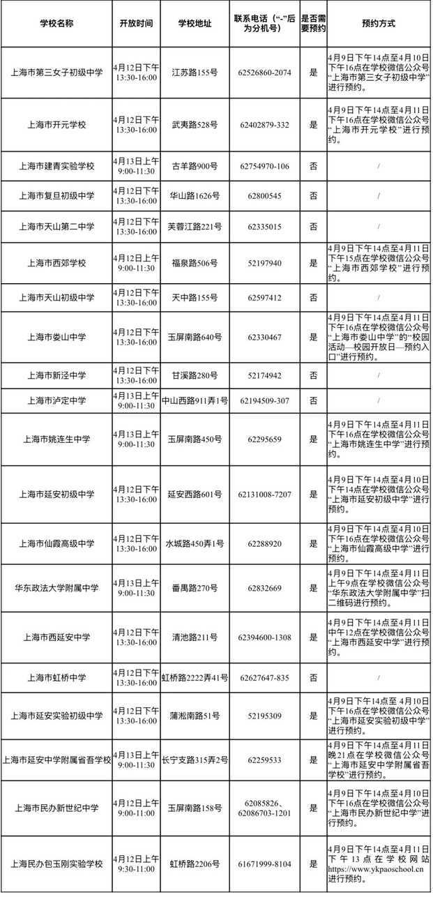 上海11区校园开放日安排发布！相关资料 13