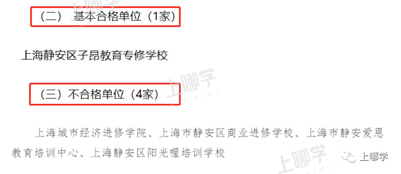 曝光！上海5区培训机构年检报告出炉！28家不合格，徐汇竟占11所！附资质查询入口相关资料 6