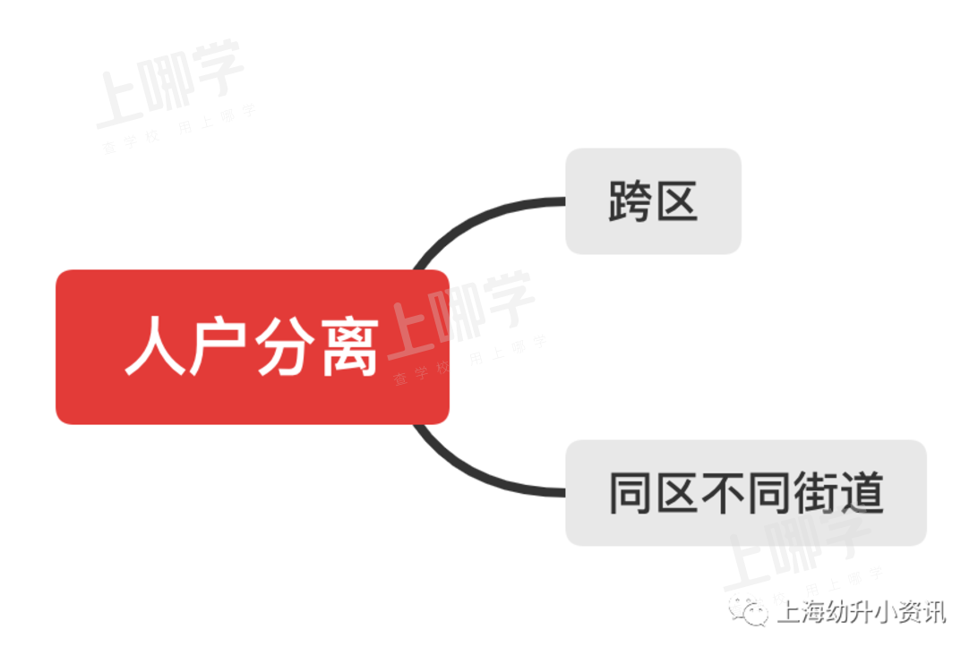 什么是人户分离？人户分离在哪里办理？相关资料 3