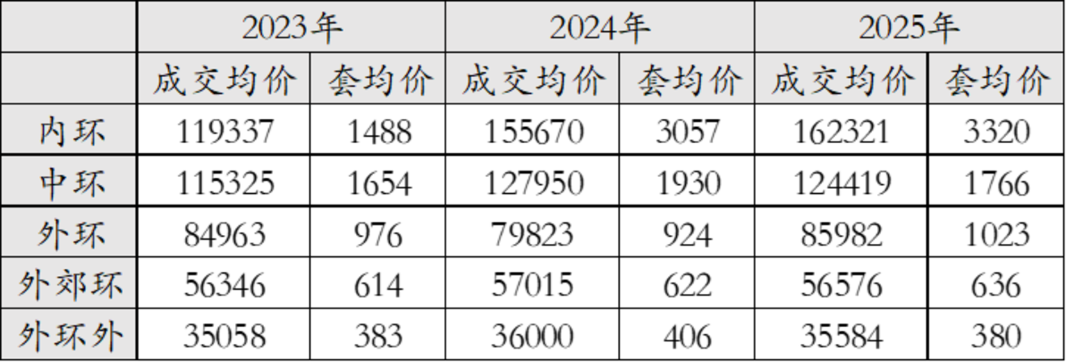 1000万在上海买房，已经不算中产了相关资料 7