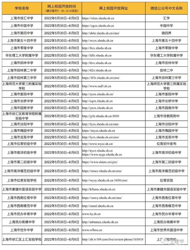 上海16区中小学网上“校园开放日”安排！快来了解一下你家门口的好学校吧！相关资料 3