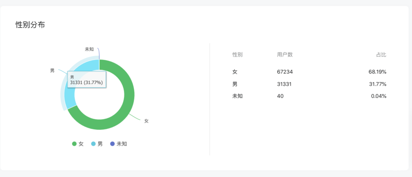 上哪学介绍和合作模式(2022年2月更新)相关资料 69
