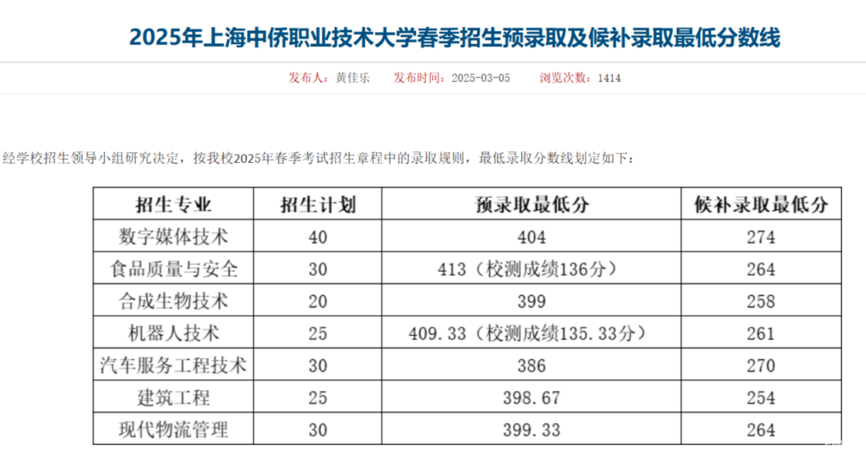 上海26所院校春考预录取分数线、考生名单公示！相关资料 36